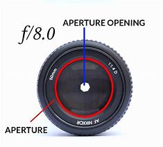 Image result for Camera Shutter Aperture