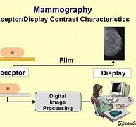 Image result for Mamography Film Processing