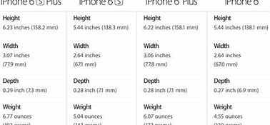 Image result for What Is the Difference Between iPhone 6 and 6s