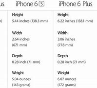 Image result for iPhone 6 vs 6s Plus Size