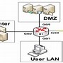 Image result for Cisco Firewall 9012