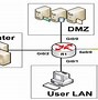 Image result for Cisco Firewall Red Box