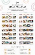 Image result for Vegan Weekly Meal Plan Weight Loss