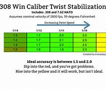 Image result for 308 Twist Rates Bullet Weight Chart