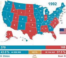 Image result for 1993 Us Presidential Election