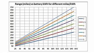 Image result for Electric Car Battery Capacity