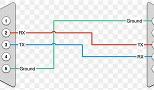 Image result for Modbus RS485 to RS232