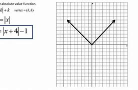 Image result for Absolute Value of 2X Graph