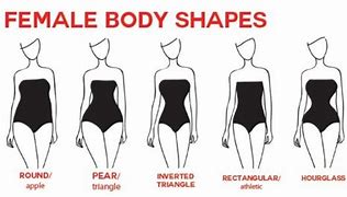 Image result for Size 8 Body Type