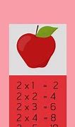 Image result for 2 Times Multiplication Table