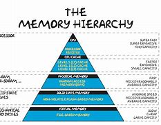 Image result for Image for a Memory Palace
