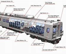 Image result for metro car part