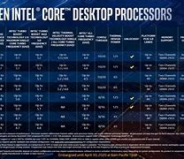 Image result for All Type of I5 Processor