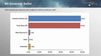 Image result for Poll Watch Twitter