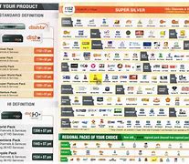 Image result for Dish TV Packages and Prices