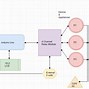 Image result for GSM Project Block Diagram