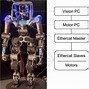 Image result for Different Parts of a Robot Sensors