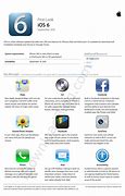 Image result for iOS 6 Download