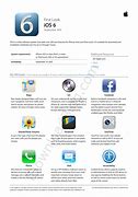 Image result for iPhone 5 Contents