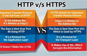 Image result for Difference Between HTTP and www