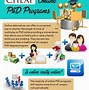 Image result for PhD Higher Education Online