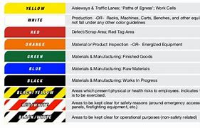 Image result for Lean Floor Marking Colors