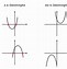 Image result for Quadratic Formula Explained