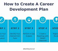 Image result for Career Development Plan Samples