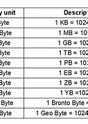 Image result for Byte Measurement Chart