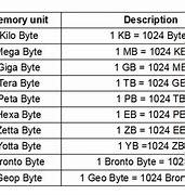 Image result for Conversion Chart for Kilobyte