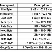 Image result for All of the Bytes