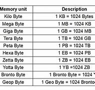Image result for All Bytes