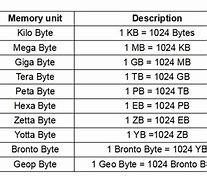 Image result for Kilo Byte Computer Picture