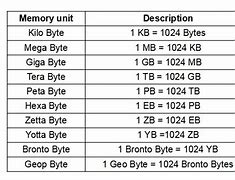 Image result for how much is 32 gb