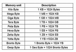 Image result for Photo Storage per GB Chart