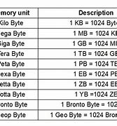Image result for Computer Data Chart