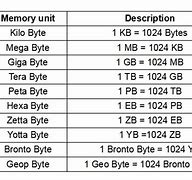 Image result for Ram-Type Computr