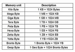 Image result for 250 MB RAM Computer