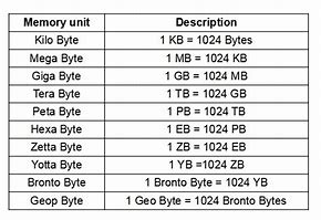 Image result for Byte Scale Chart
