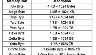 Image result for Memory Stick Capacity Chart