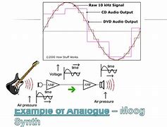 Image result for Example of Analog Audio