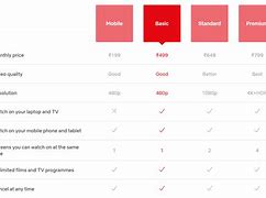 Image result for Netflix Subscription Plans Philippines Price Latest