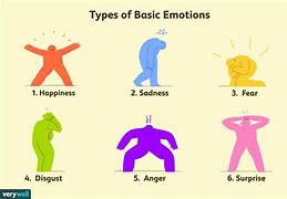 Image result for What Emotion Is the Most Relatable