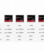 Image result for SanDisk Extreme Pro 128GB Speed 200Mbps