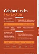 Image result for Small Cabinet Locks