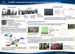 Image result for absorci�metdo