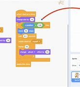 Image result for Steps On How to Code