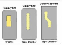 Image result for Samsung Galaxy S23 Phones Comparison Chart
