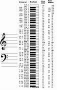 Image result for What Musical Note Is 512 Hz