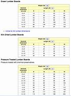 Image result for Wood Weight Cubic Meter